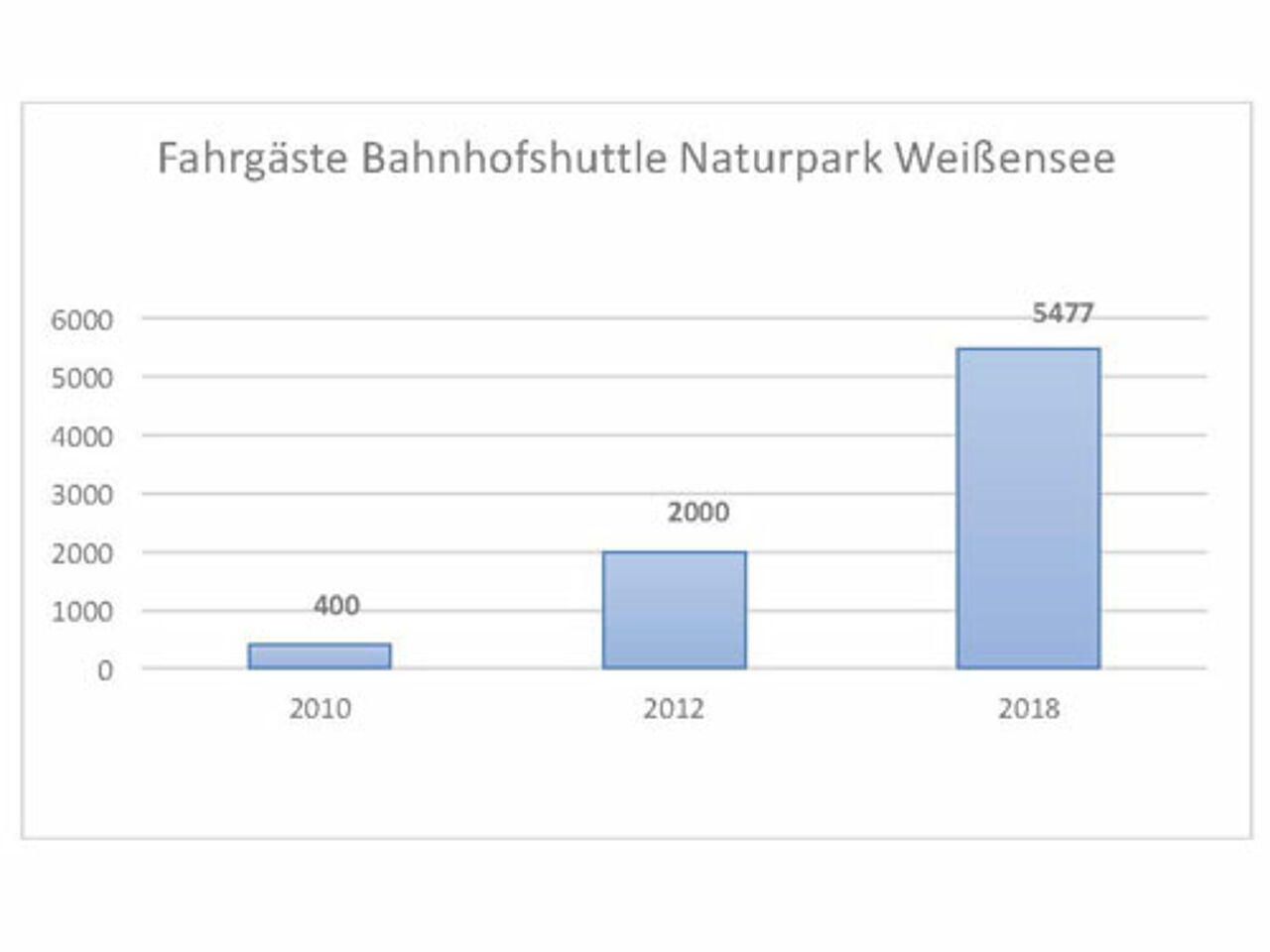 (Quelle: Naturpark Weissensee)